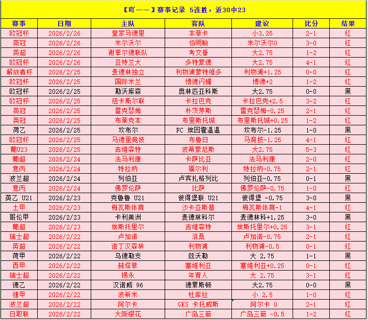 蓝军在欧冠,轮以,大胜,开云彩票,互动竞猜平台,在线娱乐,预测挑战,开云彩票APP下载