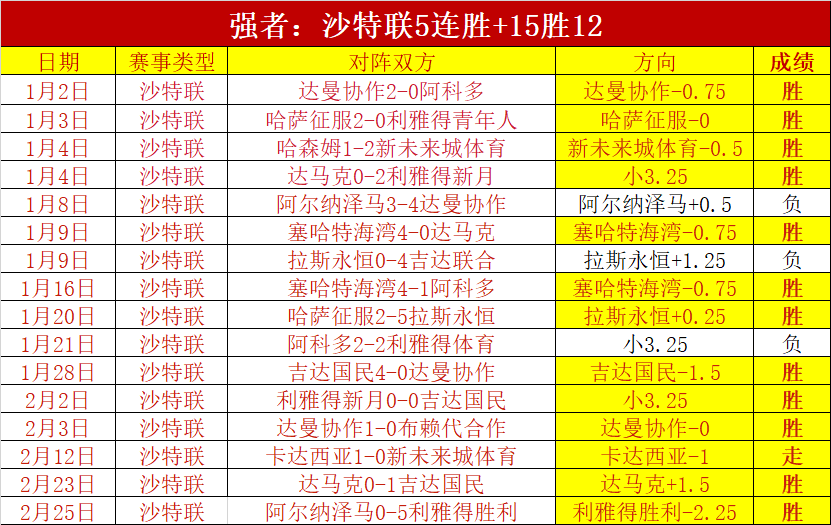 大乐透期号,专家质合分,析推荐,开云彩票,互动竞猜平台,在线娱乐,预测挑战,开云彩票APP下载