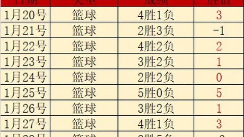 2025英超名人堂提名候选人：迈克尔·欧文