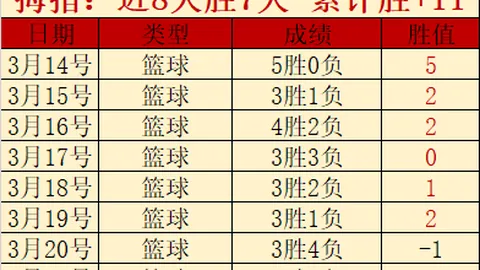 27分场均得分却只犯三误，年薪5120万却遭弃，显然岁月已不饶人。